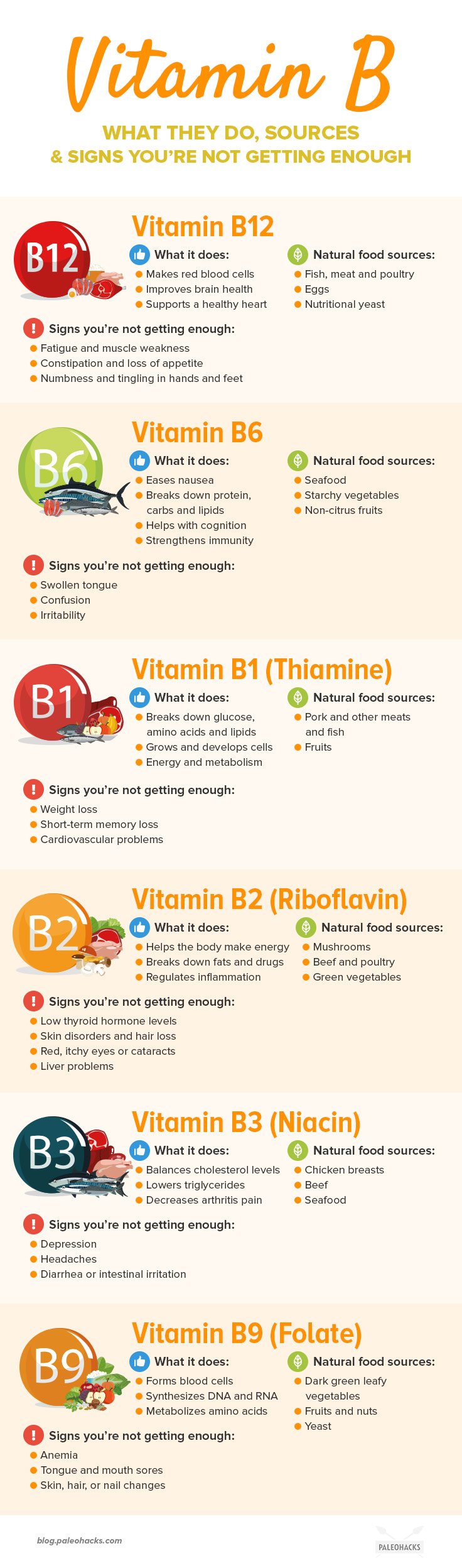 Why Do I Need Vitamin B How Do I Know If I Have A Deficiency