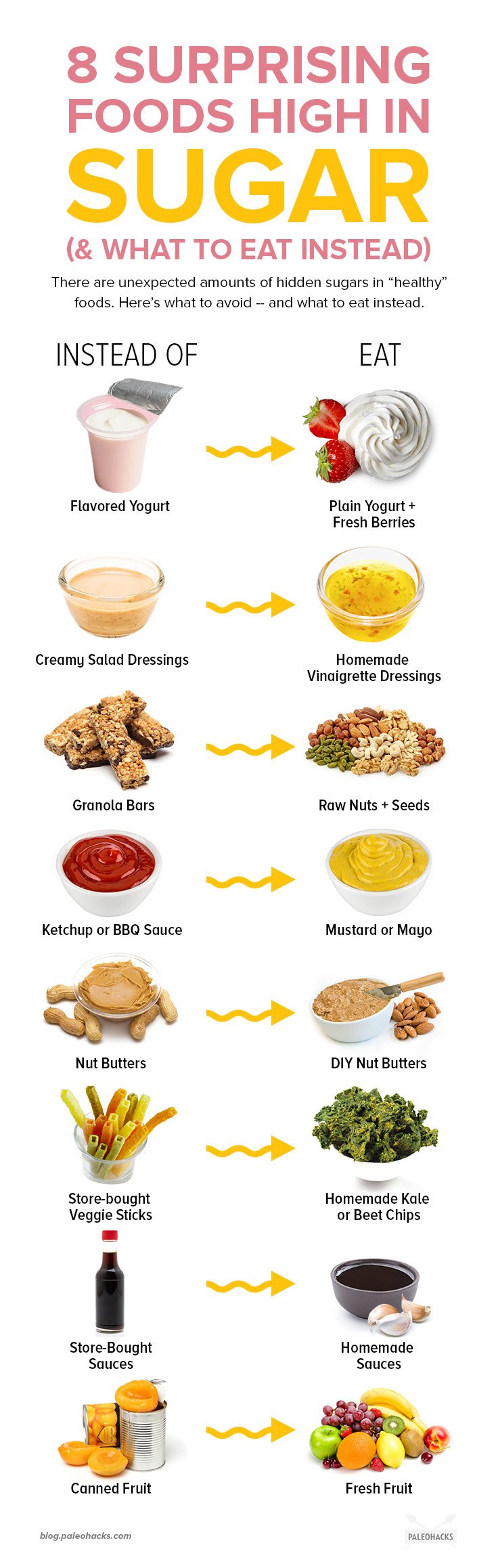 types-of-sugars-fructosefacts