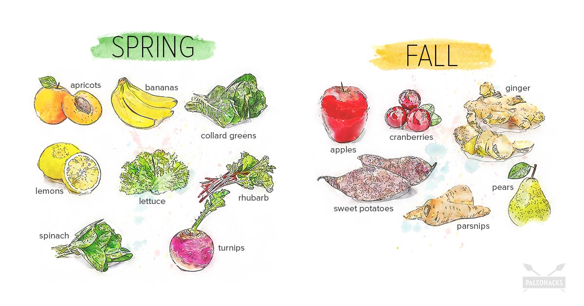 Our Bodies Were Made for Seasonal Eating. Here's How to Do It. Health