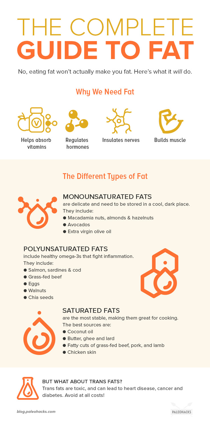 For a long time, we were told that eating fat makes us fat. Here’s why fat isn’t really the villain we thought it was - and why we need it for our health.