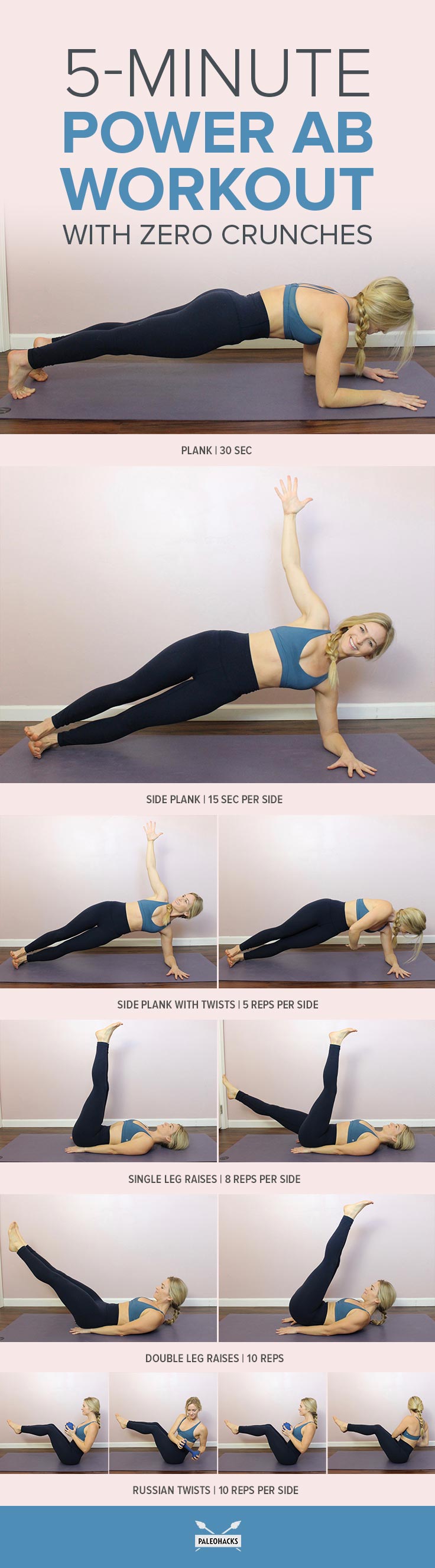 5 Minute Power Ab Workout With Zero Crunches Fitness