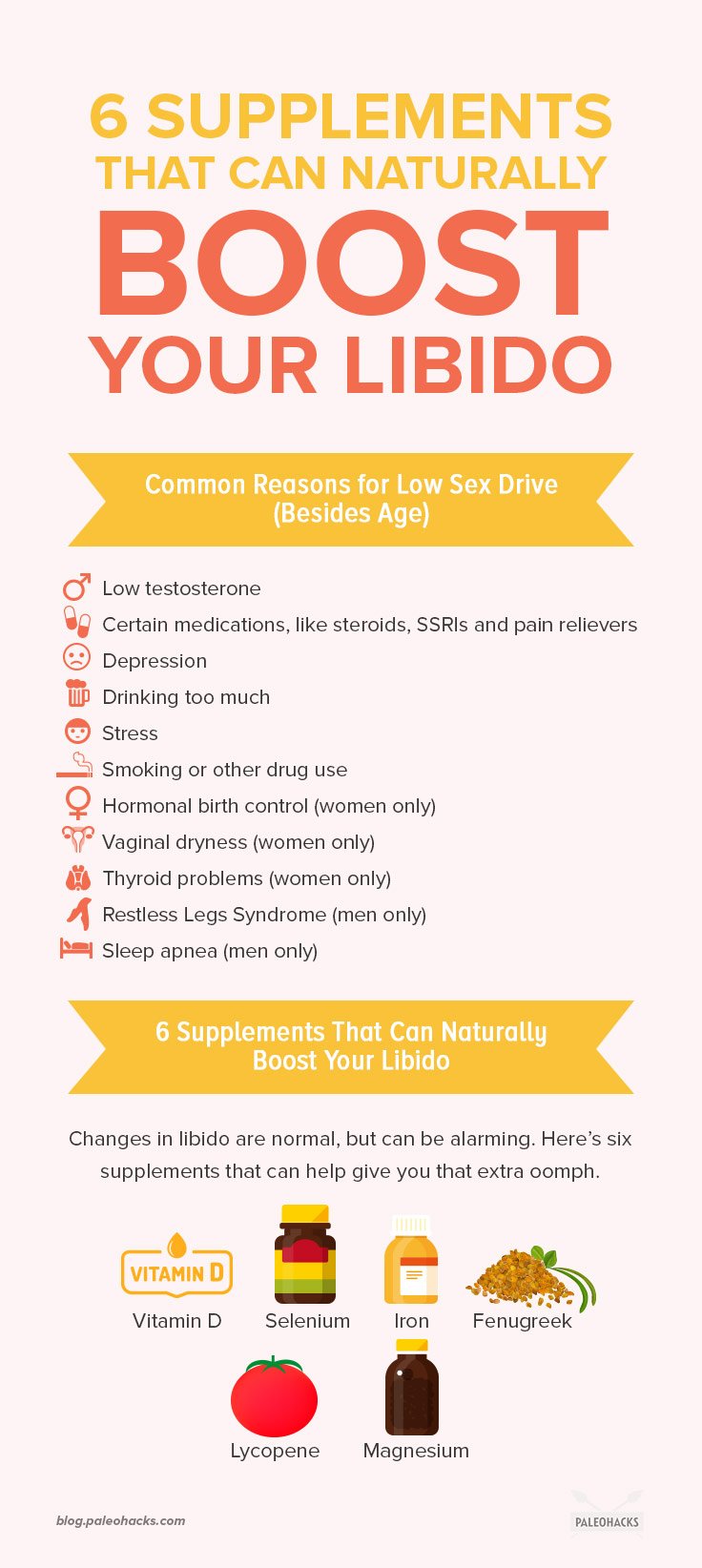 Changes in your sex drive are normal, but it can be alarming. Here are six supplements that might be able to help if you’re worried about your libido.