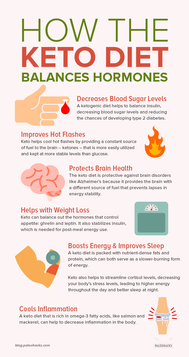 If you’re battling one of these three types of hormonal imbalances, the keto diet might be able to help put things back in order.