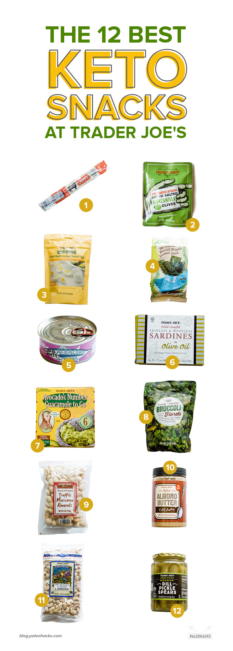 We tried some of Trader Joe’s best low-carb and Paleo-approved snacks so you don’t have to. Read on to see which snacks on the list are worth trying!