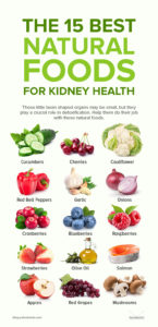 The 15 Best Natural Foods For Your Kidneys 