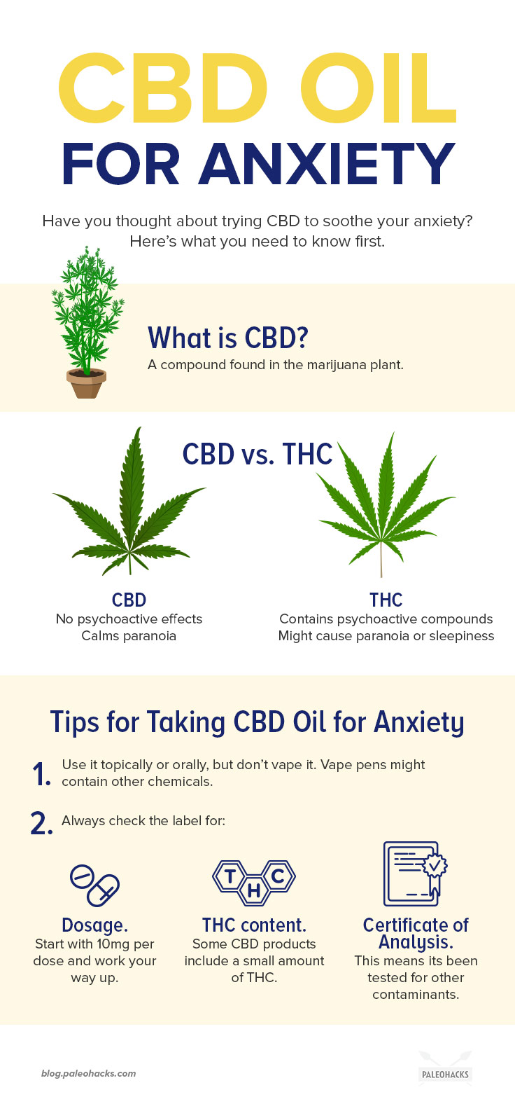 CBD Oil: Benefits, Side Effects, Dosage, and Interactions