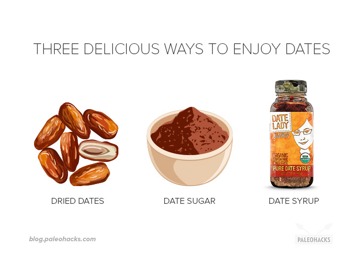 Let’s dive in on dates, the ideal Paleo treat with more disease-fighting antioxidants and minerals than other natural sweetener.