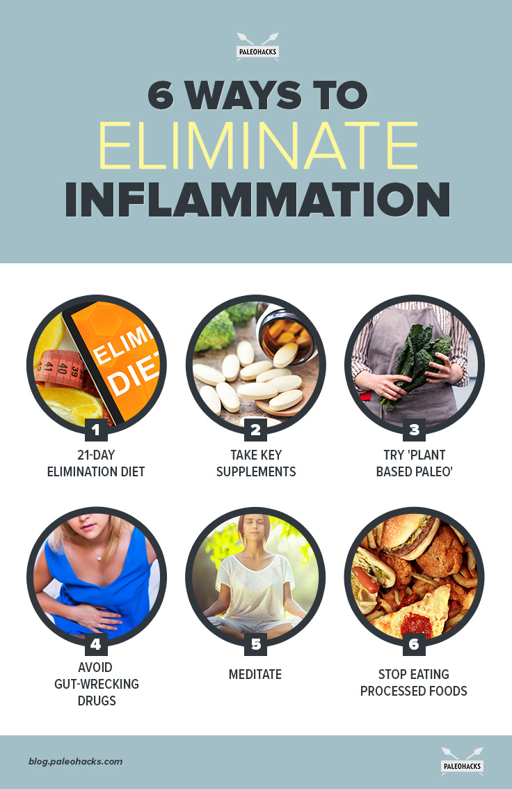 We’ve all experienced inflammation through swelling and redness. Learn when inflammation turns from harmless to the underlying cause your chronic disease.