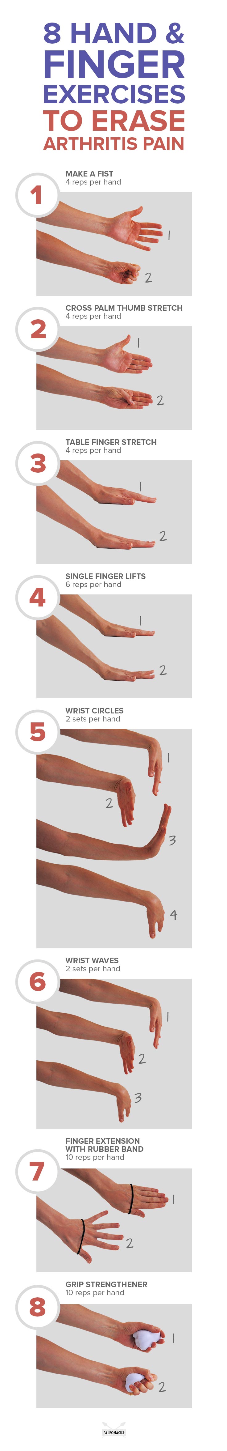 These eight hand exercises can alleviate symptoms like swelling in the finger joints, pain when moving the hands, and loss of dexterity, and grip strength.