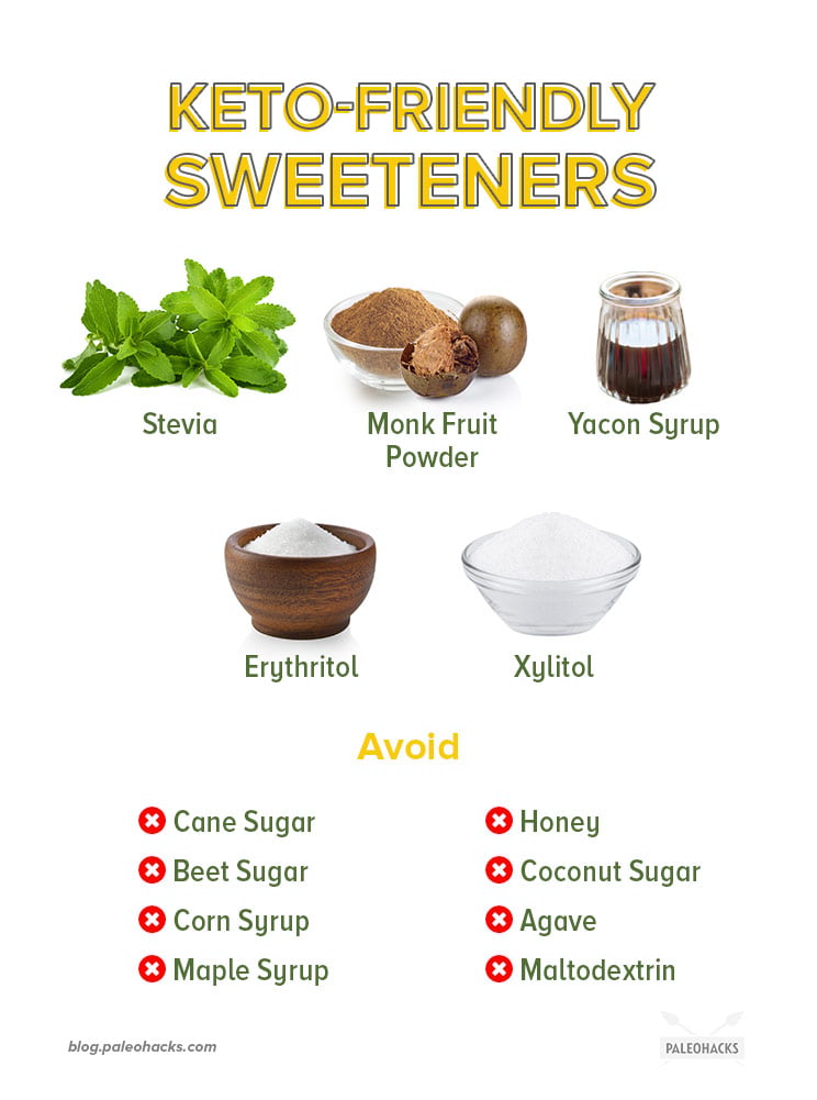 We’ll navigate the tricky world of keto and Paleo-friendly sweeteners and shed some light as to which ones are best for sweetening foods and fueling ketosis