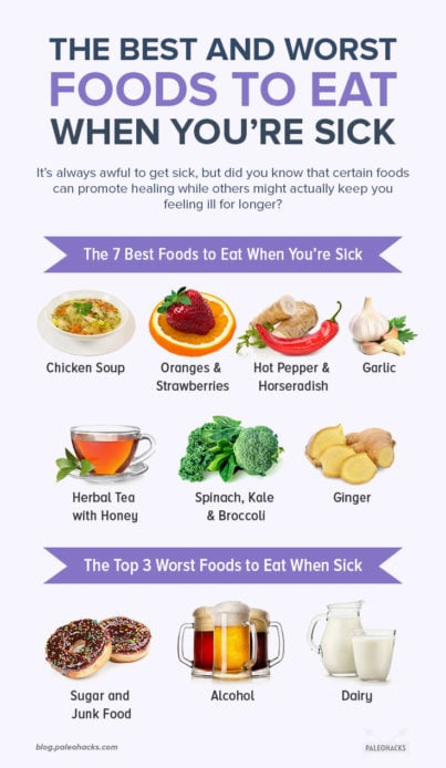 The Best and Worst Foods to Eat When You're Sick | Health