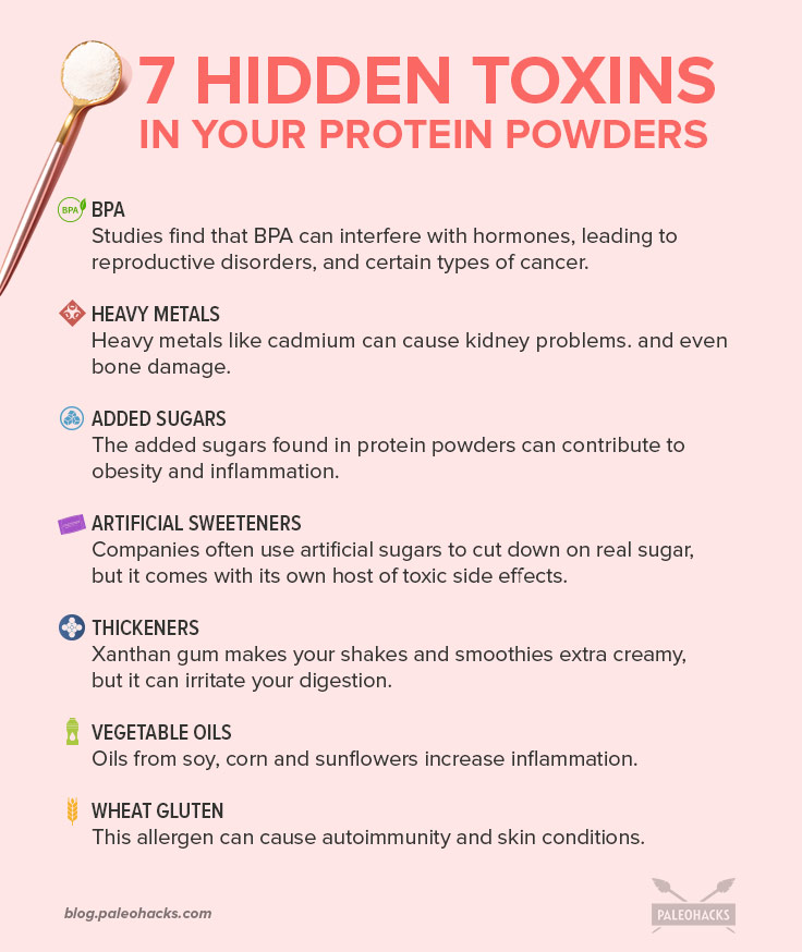 You can find protein powders in the health section of nearly every supermarket - but that doesn’t necessarily mean that they are “healthy”.