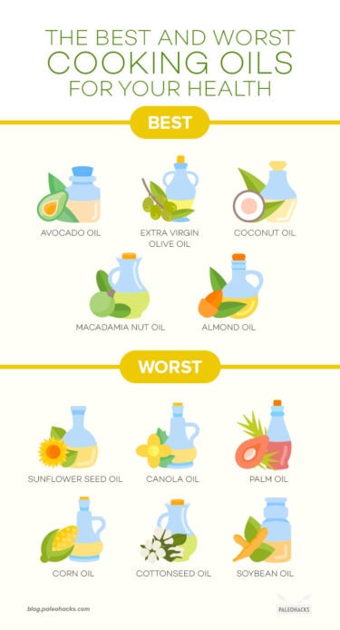 The 5 Best and 6 Worst Cooking Oils for Your Health | Cooking & Health