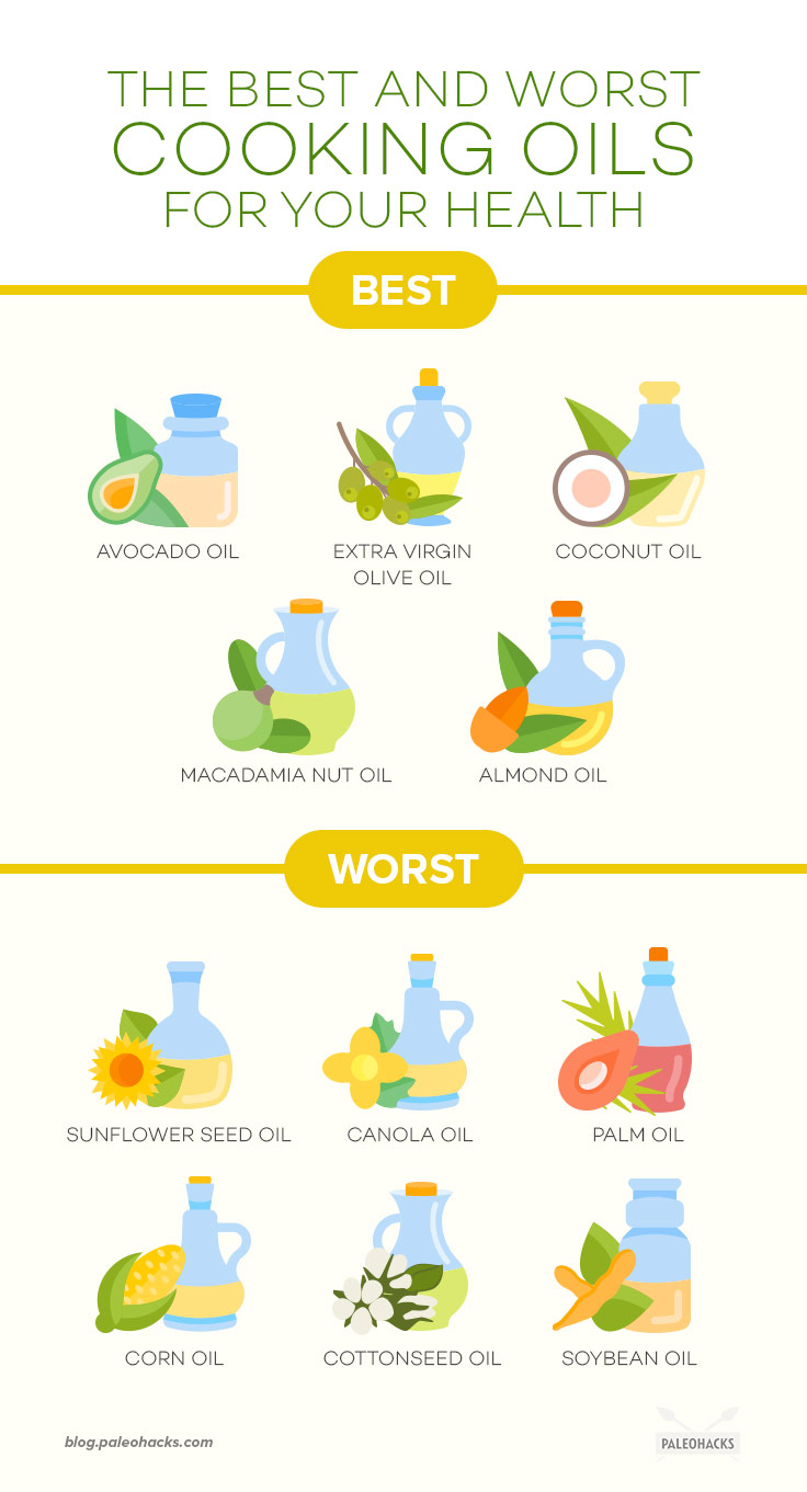 It can be difficult to choose a quality cooking oil. Here are the 10 most common cooking oils, ranked from best to worst.