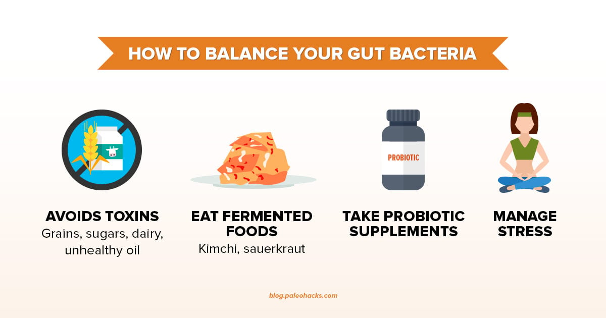 Signs Your Gut Bacteria Are Out Of Whack Health