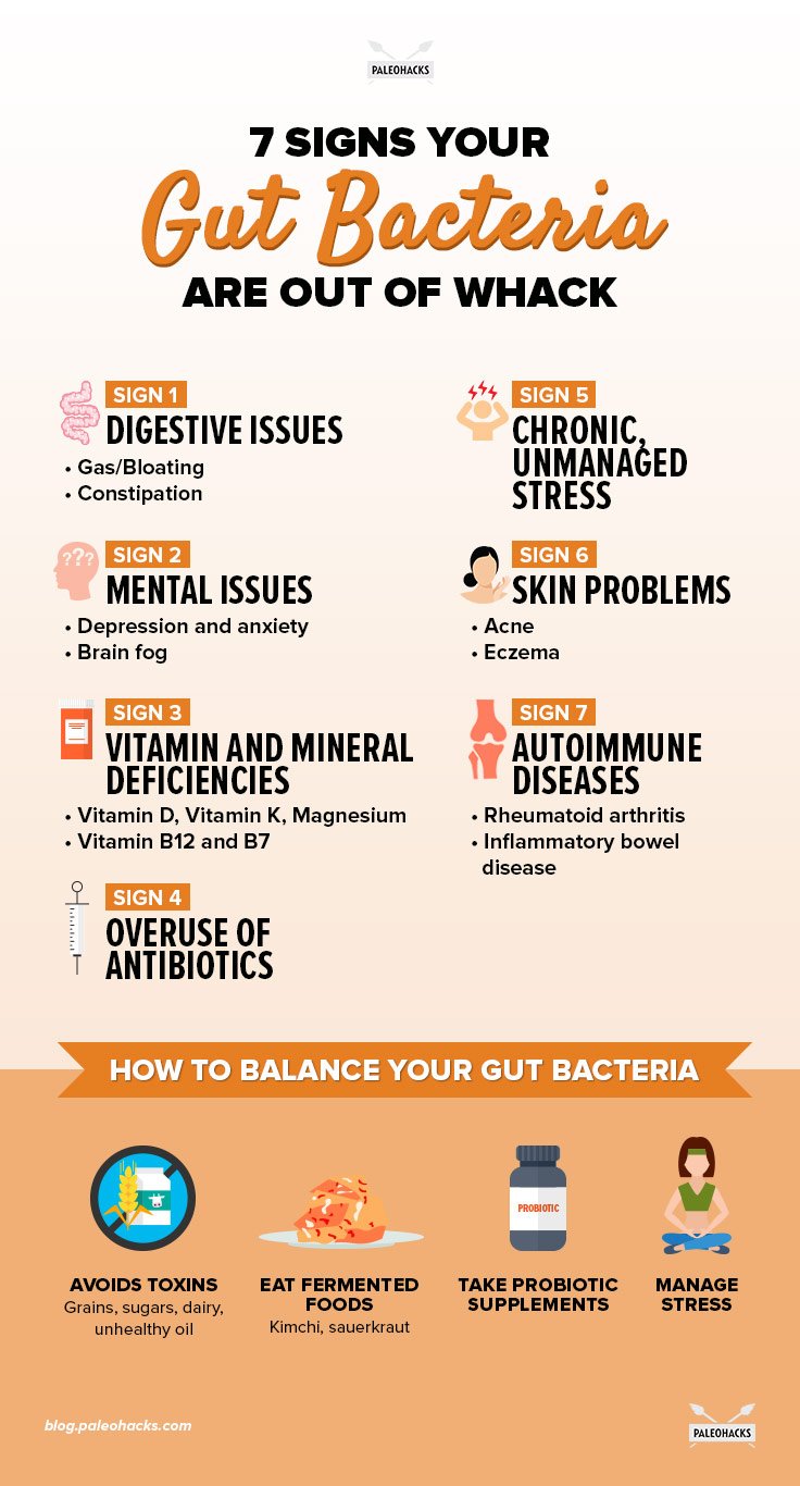 Having an imbalance in gut bacteria is more common than you might think! Find out if you're suffering from stomach bacteria problems and how to fix them.