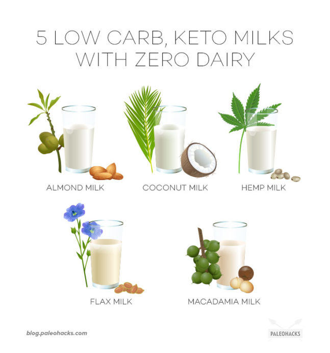 These 5 DairyFree Milk Alternatives Will Keep You in Ketosis Health