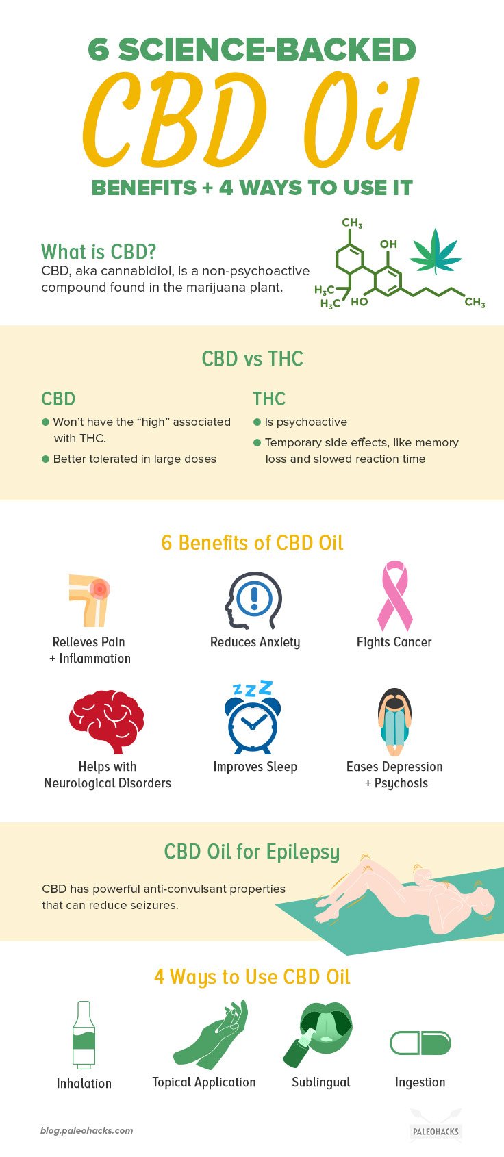 Curious about CBD (Cannabidiol) Oil and how it can naturally boost your health? Here’s how to reap its benefits - without the high.