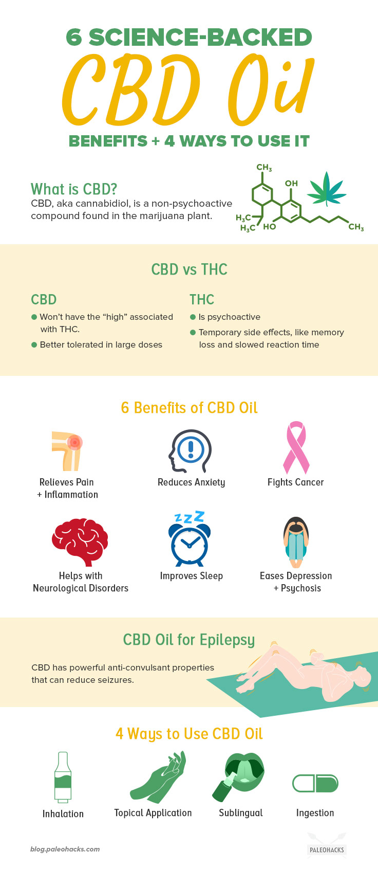 How To Use CBD Oil CBD ME