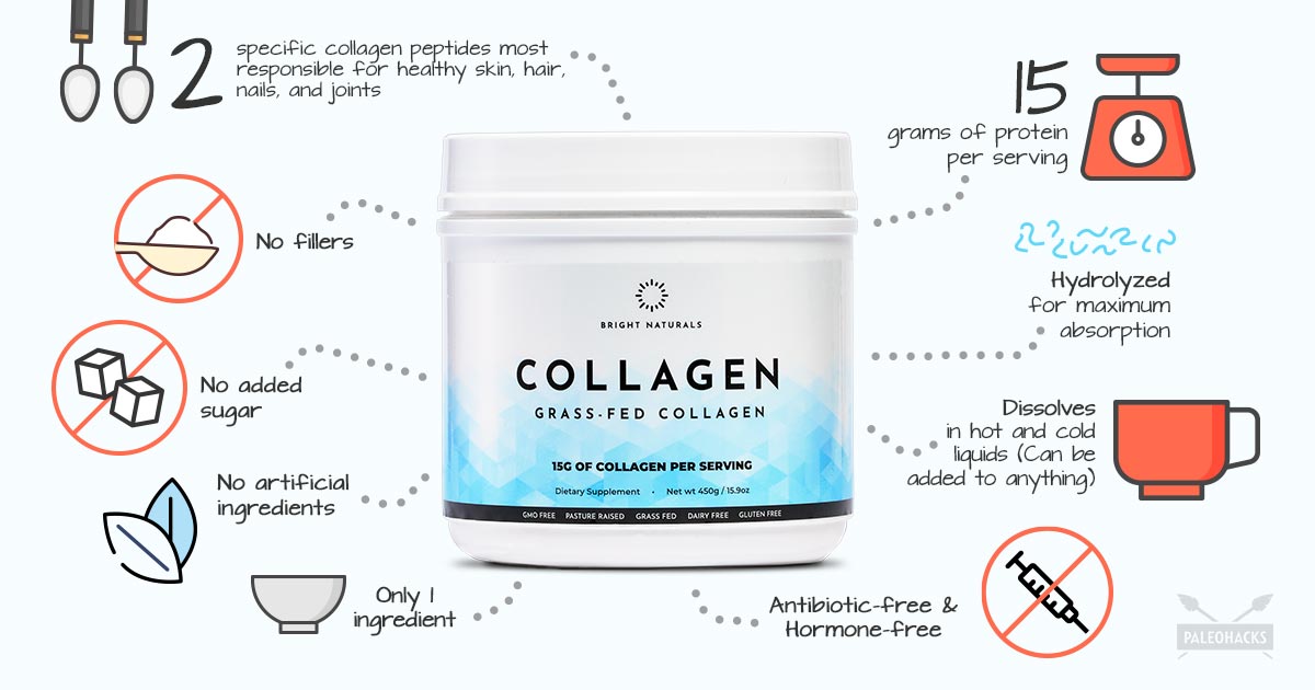 A Guide to Collagen: What Type is Right for You? | Paleohacks Blog